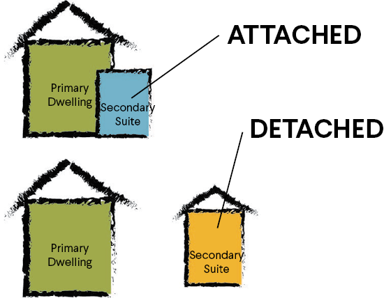 what-is-an-adu-accessory-dwelling-unit-building-an-adu-building