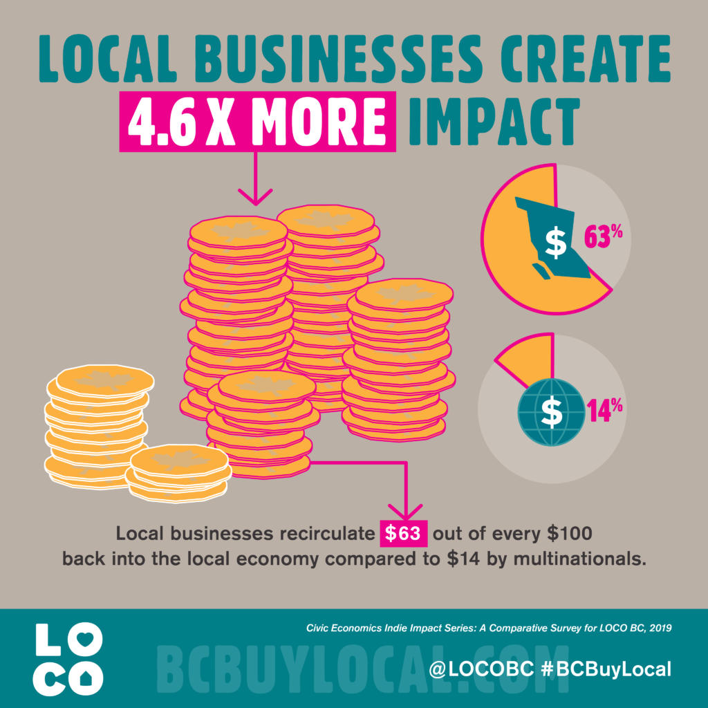 Loco Infographic Multiplier