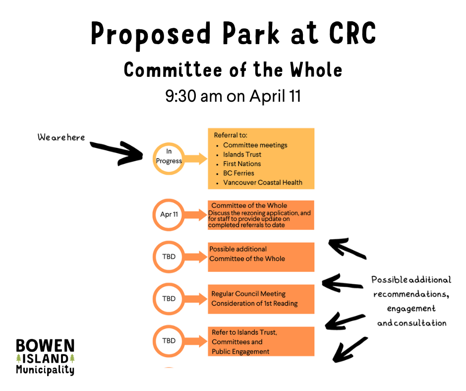 Proposed Park At Crc