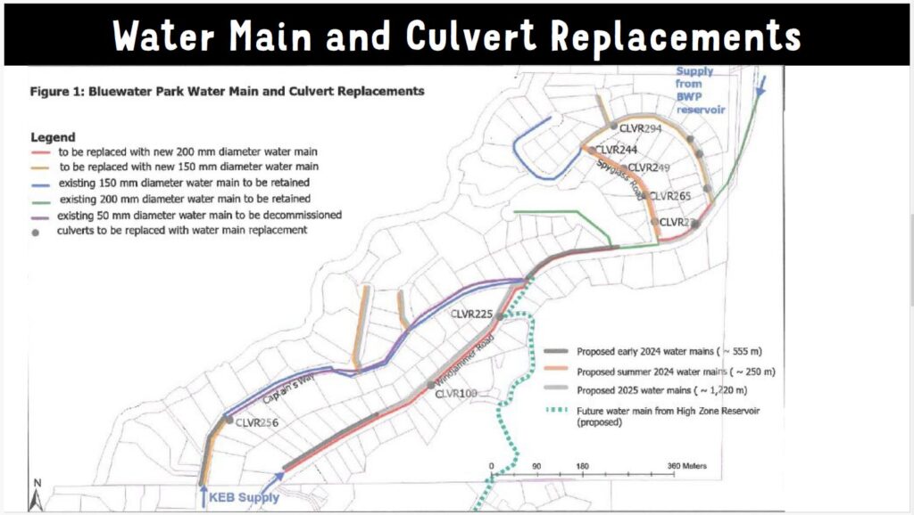 Bluewater Park Water Main And Culvert Replacements