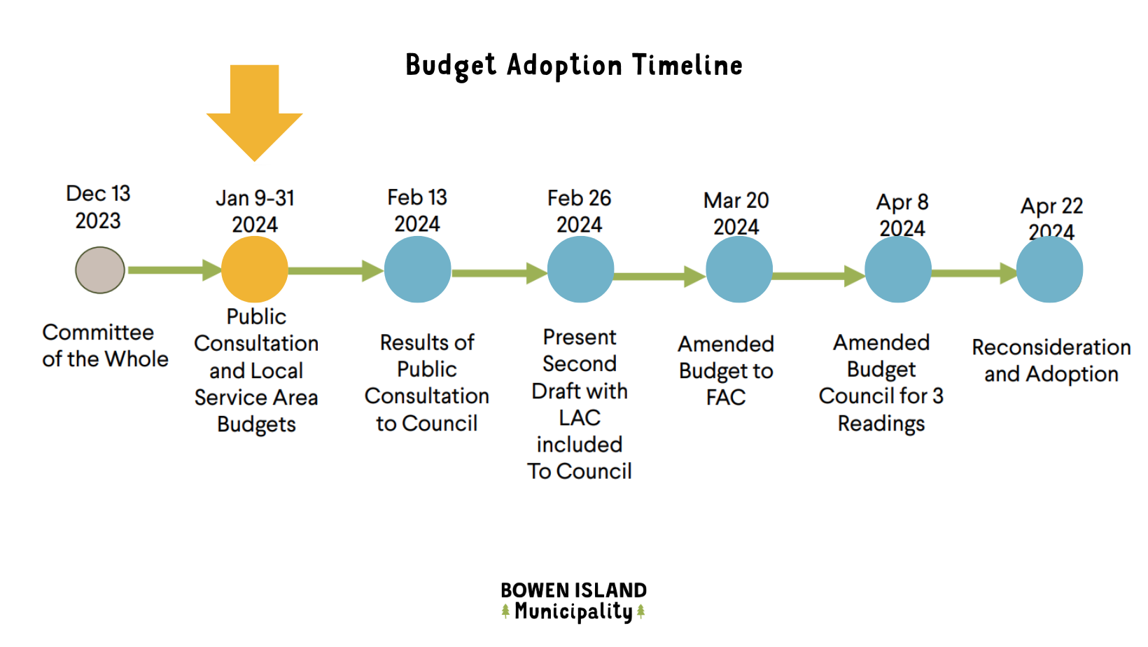 2024 Budget Bowen Island Municipality